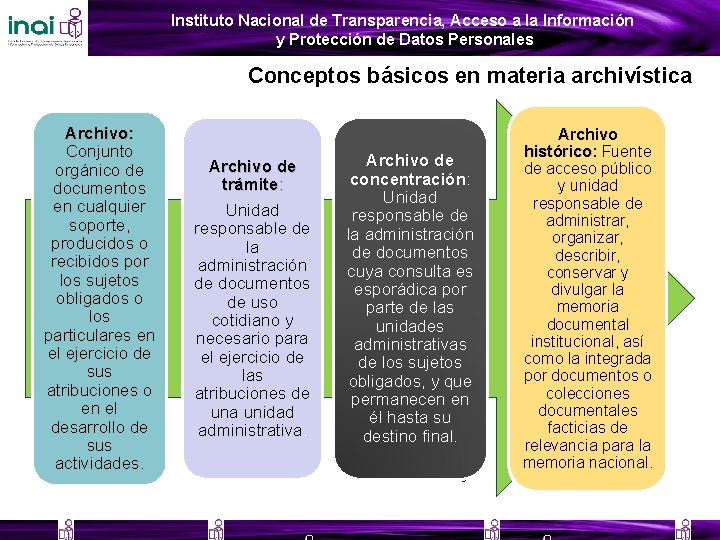 Instituto Nacional Transparencia, Acceso a la Información Instituto Nacional dede Transparencia, Acceso a la