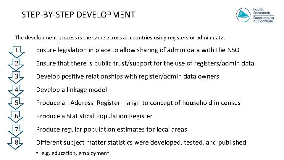 STEP-BY-STEP DEVELOPMENT The development process is the same across all countries using registers or