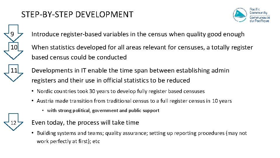STEP-BY-STEP DEVELOPMENT 9 Introduce register-based variables in the census when quality good enough 10