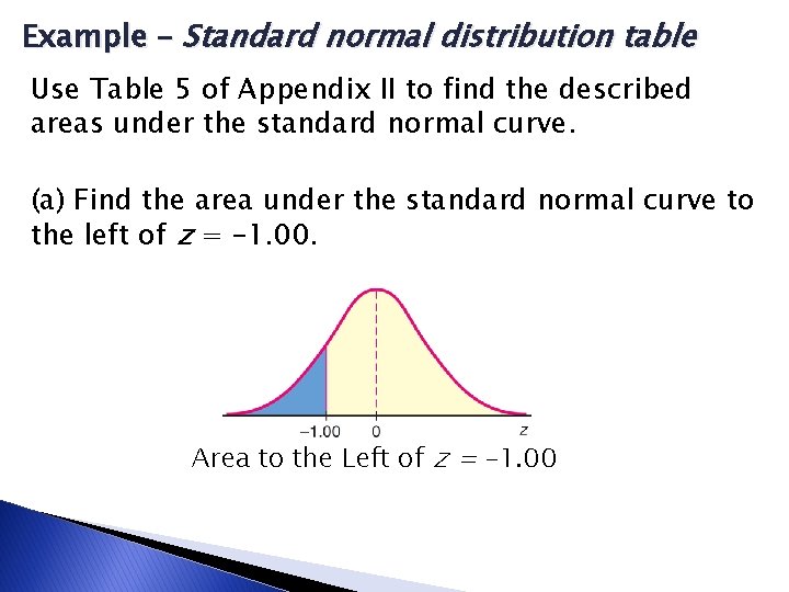 Example – Standard normal distribution table Use Table 5 of Appendix II to find