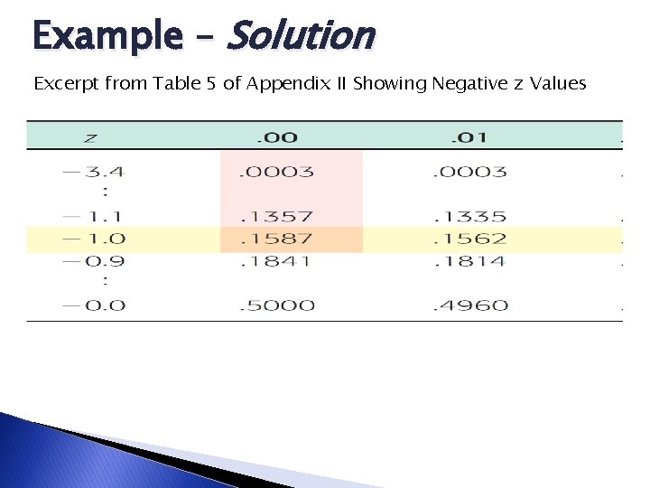 Example – Solution Excerpt from Table 5 of Appendix II Showing Negative z Values
