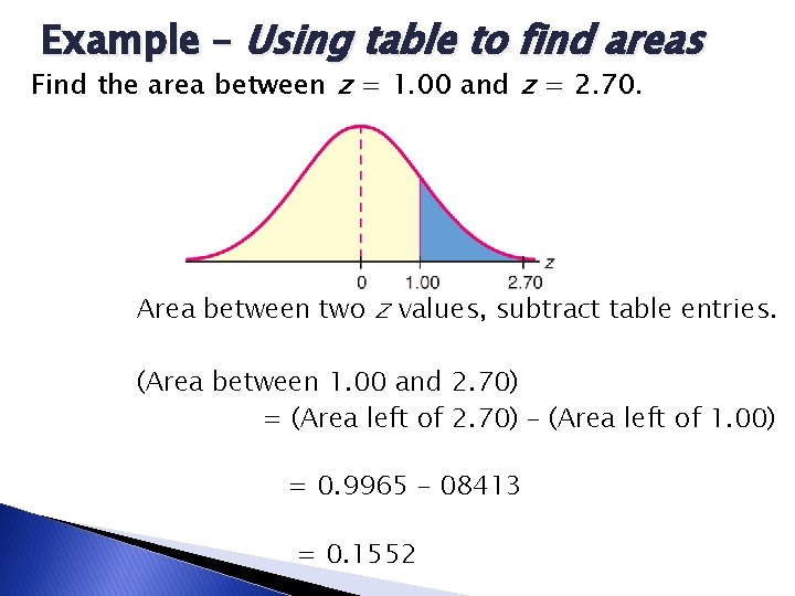 Example – Using table to find areas Find the area between z = 1.