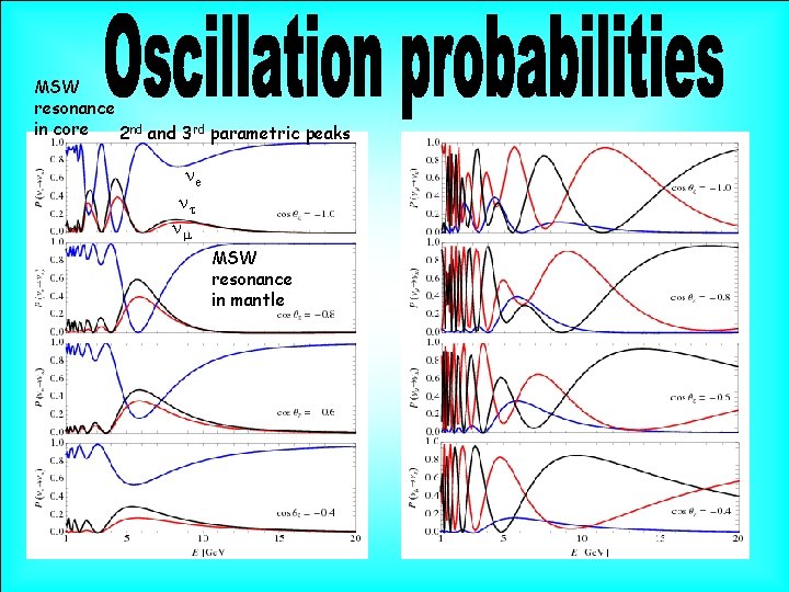 MSW resonance in core 2 nd and 3 rd parametric peaks ne nt nm