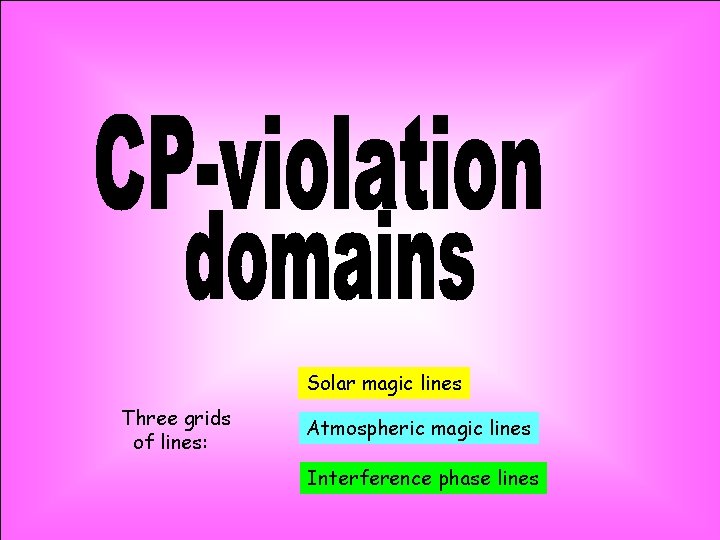 Solar magic lines Three grids of lines: Atmospheric magic lines Interference phase lines 