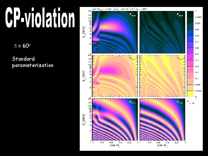 d = 60 o Standard parameterization 