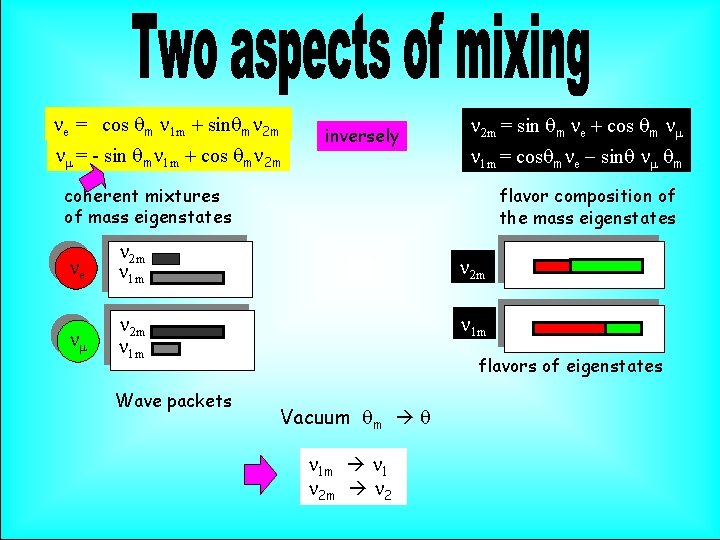 ne = cos qm n 1 m + sinqmn 2 m nm = -