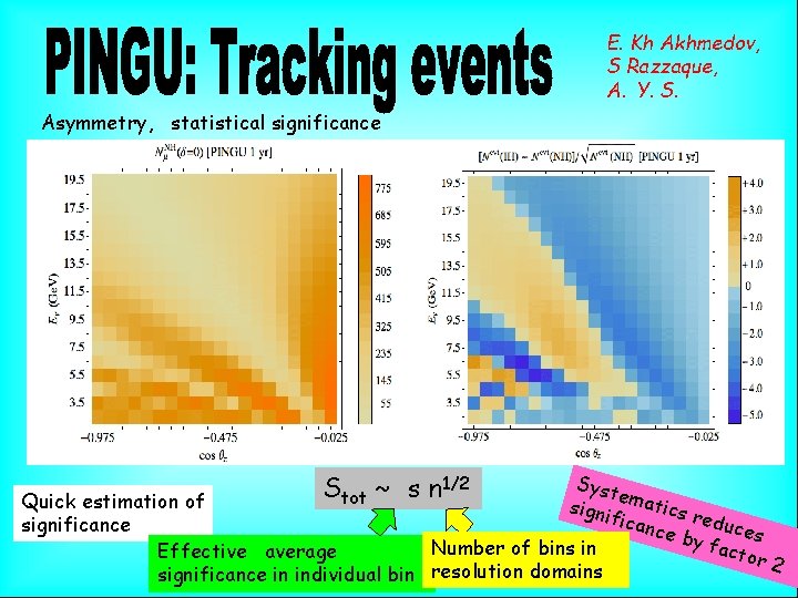 E. Kh Akhmedov, S Razzaque, A. Y. S. Asymmetry, statistical significance Syst e Quick