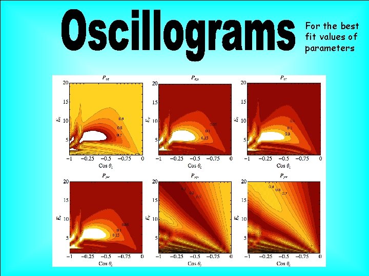 For the best fit values of parameters 