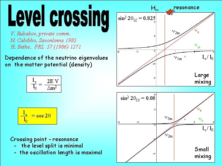 resonance Him sin 2 2 q 12 = 0. 825 n 2 m V.