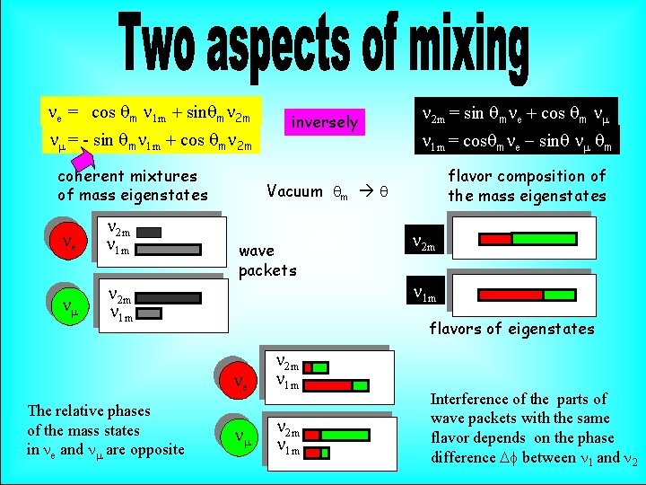 ne = cos qm n 1 m + sinqmn 2 m nm = -