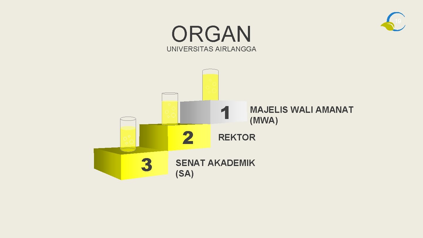 ORGAN UNIVERSITAS AIRLANGGA 1 2 3 MAJELIS WALI AMANAT (MWA) REKTOR SENAT AKADEMIK (SA)