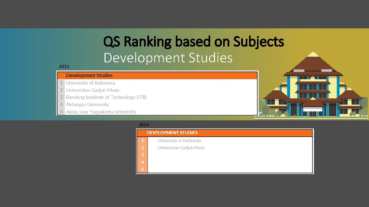 2015 QS Ranking based on Subjects Development Studies 2016 