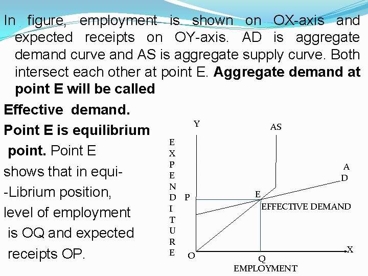 In figure, employment is shown on OX-axis and expected receipts on OY-axis. AD is