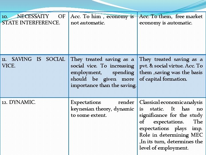 10. NECESSAITY OF STATE INTERFERENCE. Acc. To him , economy is not automatic. Acc.
