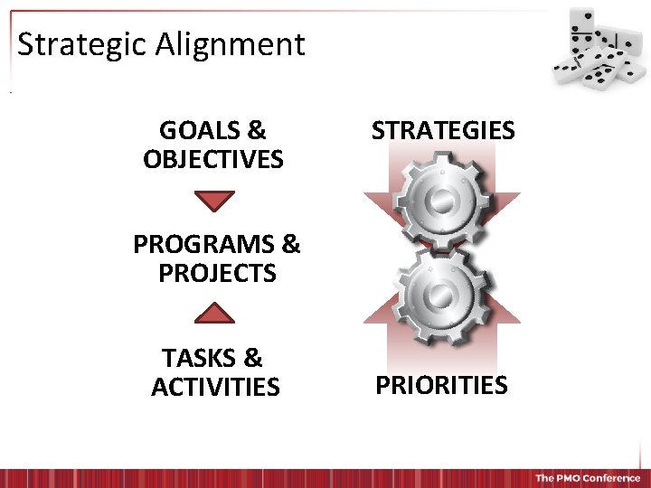 Strategic Alignment GOALS & OBJECTIVES STRATEGIES PROGRAMS & PROJECTS TASKS & ACTIVITIES PRIORITIES 