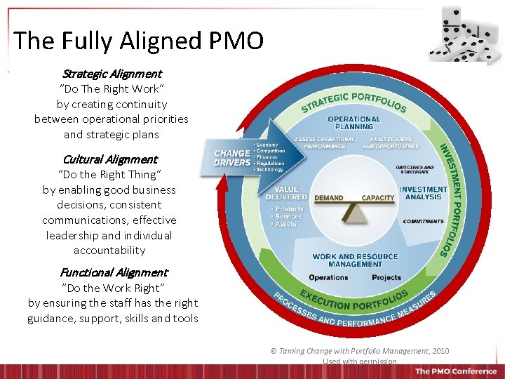 The Fully Aligned PMO Strategic Alignment “Do The Right Work” by creating continuity between