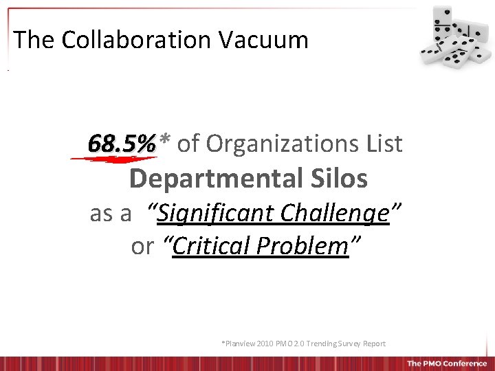 The Collaboration Vacuum 68. 5%* 68. 5% of Organizations List Departmental Silos as a