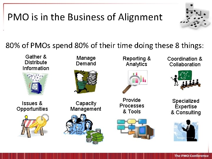 PMO is in the Business of Alignment 80% of PMOs spend 80% of their