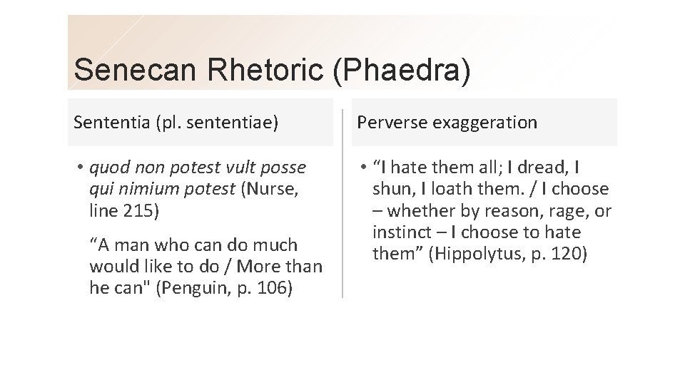 Senecan Rhetoric (Phaedra) Sententia (pl. sententiae) Perverse exaggeration • quod non potest vult posse