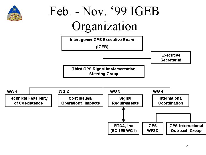 Feb. - Nov. ‘ 99 IGEB Organization Interagency GPS Executive Board (IGEB) Executive Secretariat