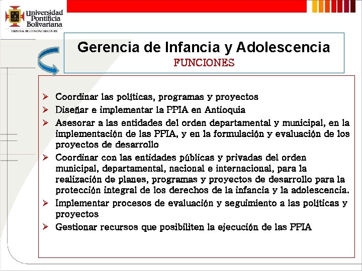 Gerencia de Infancia y Adolescencia FUNCIONES Ø Coordinar las políticas, programas y proyectos Ø