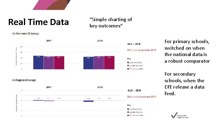 Real Time Data “Simple charting of key outcomes“ For primary schools, switched on when