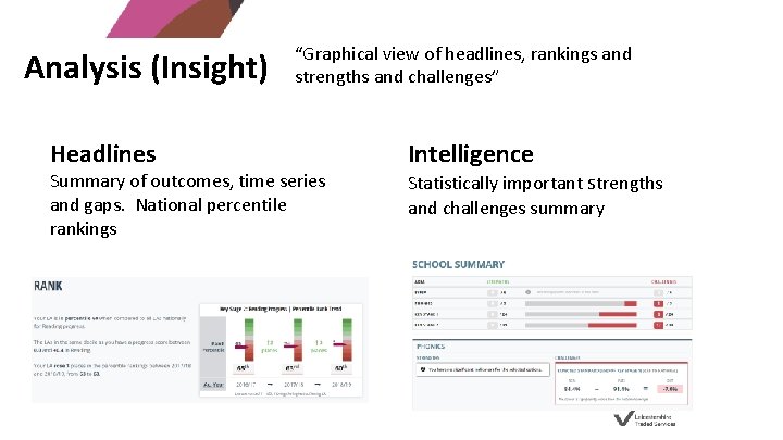Analysis (Insight) Headlines “Graphical view of headlines, rankings and strengths and challenges” Summary of