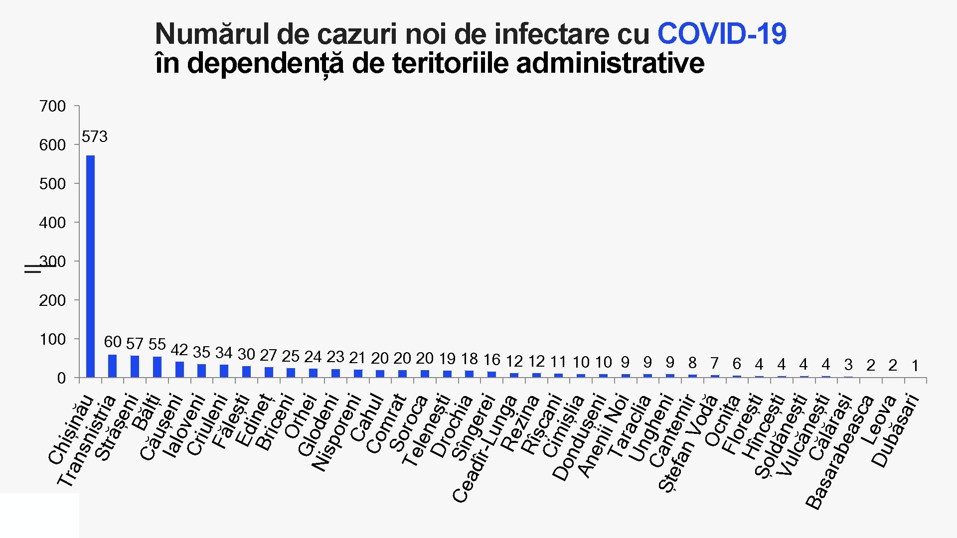 Ch Tra iși nsn nău i s Str tria ășe ni Că Bălți ușe