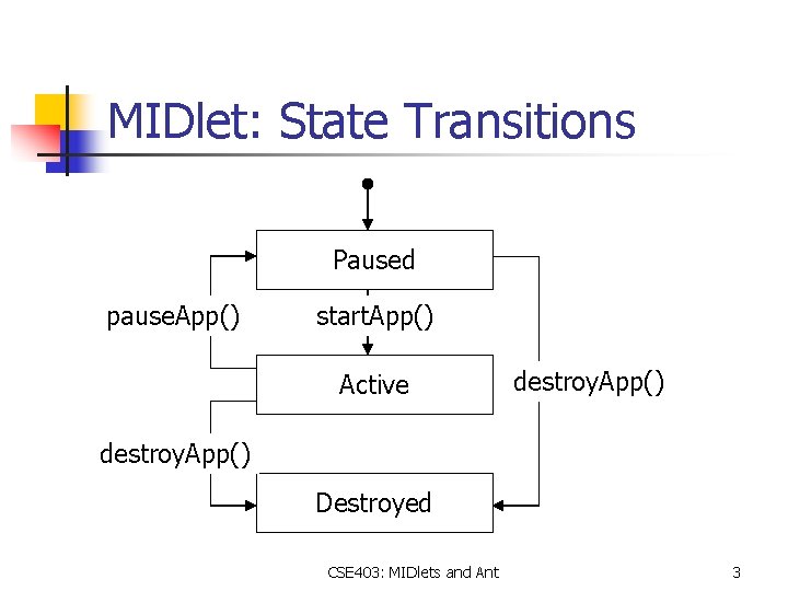 MIDlet: State Transitions Paused pause. App() start. App() Active destroy. App() Destroyed CSE 403: