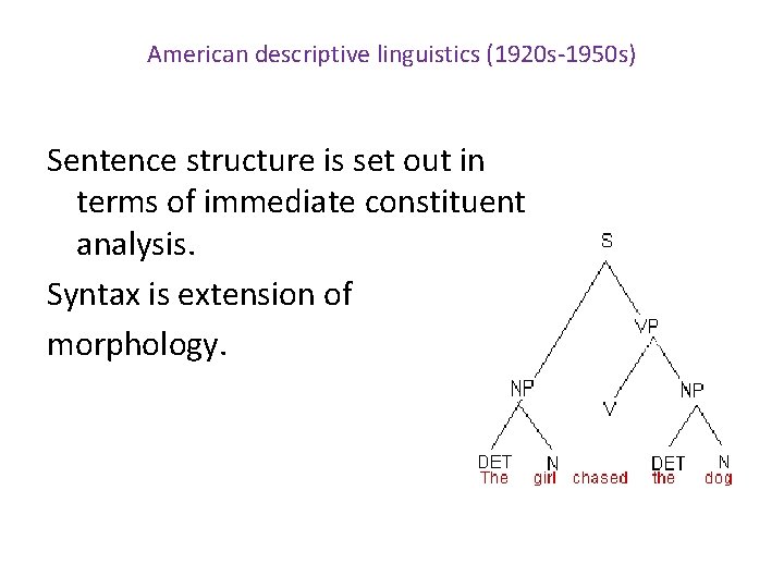 American descriptive linguistics (1920 s-1950 s) Sentence structure is set out in terms of