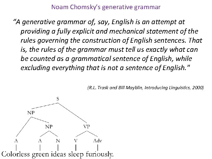 Noam Chomsky’s generative grammar “A generative grammar of, say, English is an attempt at