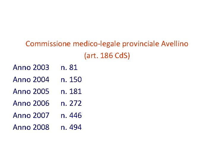 Commissione medico-legale provinciale Avellino (art. 186 Cd. S) Anno 2003 n. 81 Anno 2004