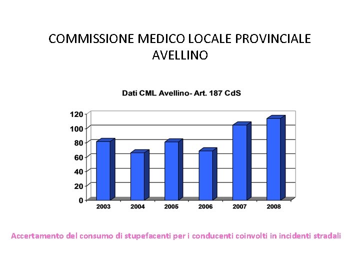 COMMISSIONE MEDICO LOCALE PROVINCIALE AVELLINO Accertamento del consumo di stupefacenti per i conducenti coinvolti