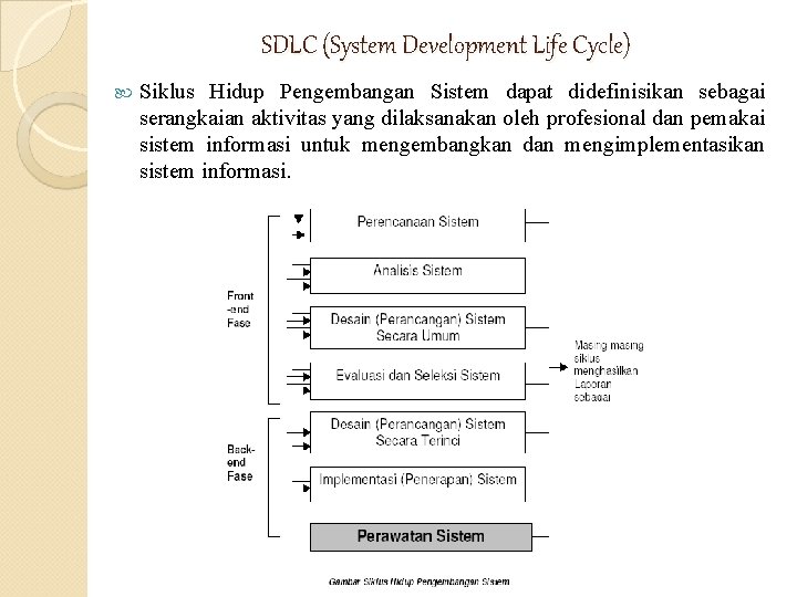 SDLC (System Development Life Cycle) Siklus Hidup Pengembangan Sistem dapat didefinisikan sebagai serangkaian aktivitas