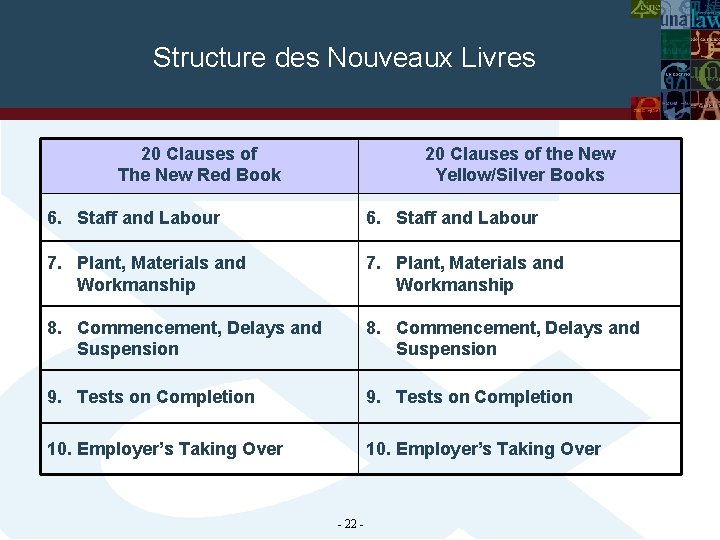 Structure des Nouveaux Livres 20 Clauses of The New Red Book 20 Clauses of