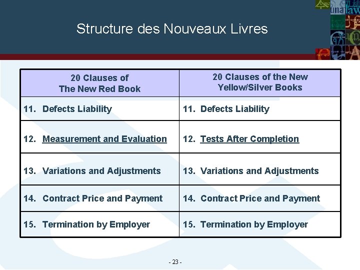 Structure des Nouveaux Livres 20 Clauses of the New Yellow/Silver Books 20 Clauses of