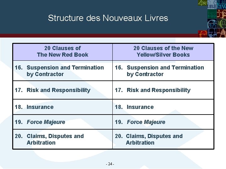 Structure des Nouveaux Livres 20 Clauses of The New Red Book 20 Clauses of