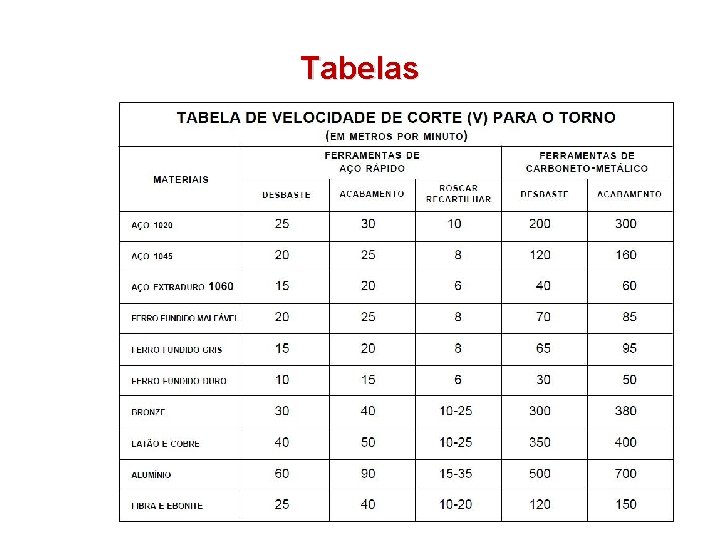 Tabelas 