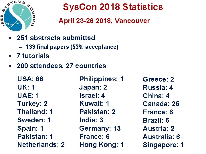 Sys. Con 2018 Statistics April 23 -26 2018, Vancouver • 251 abstracts submitted –