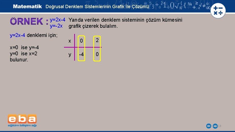 Doğrusal Denklem Sistemlerinin Grafik İle Çözümü y=2 x-4 Yanda verilen denklem sisteminin çözüm kümesini