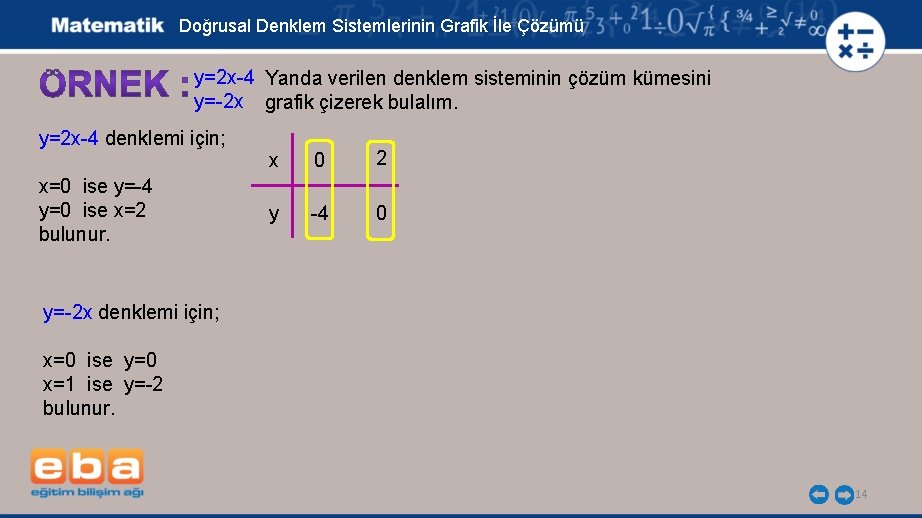 Doğrusal Denklem Sistemlerinin Grafik İle Çözümü y=2 x-4 Yanda verilen denklem sisteminin çözüm kümesini