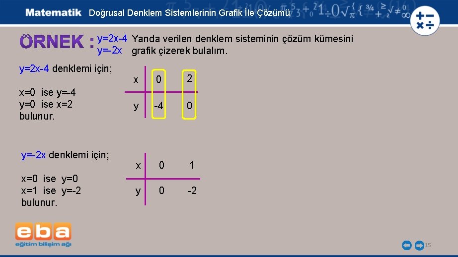 Doğrusal Denklem Sistemlerinin Grafik İle Çözümü y=2 x-4 Yanda verilen denklem sisteminin çözüm kümesini