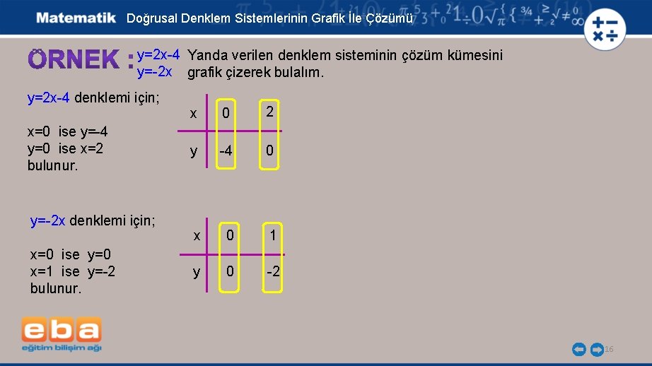 Doğrusal Denklem Sistemlerinin Grafik İle Çözümü y=2 x-4 Yanda verilen denklem sisteminin çözüm kümesini Doğrusal Denklem Sistemlerinin Grafik İle Çözümü y=2 x-4 Yanda verilen denklem sisteminin çözüm kümesini
