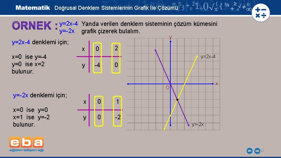 Doğrusal Denklem Sistemlerinin Grafik İle Çözümü y=2 x-4 Yanda verilen denklem sisteminin çözüm kümesini