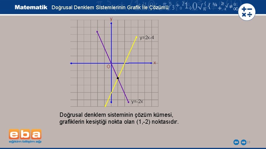 Doğrusal Denklem Sistemlerinin Grafik İle Çözümü y y=2 x-4 x O y=-2 x Doğrusal