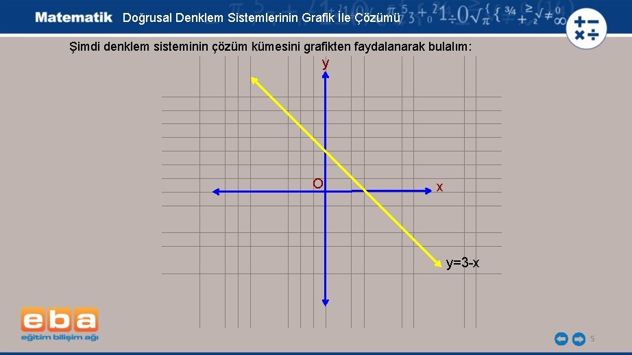 Doğrusal Denklem Sistemlerinin Grafik İle Çözümü Şimdi denklem sisteminin çözüm kümesini grafikten faydalanarak bulalım: