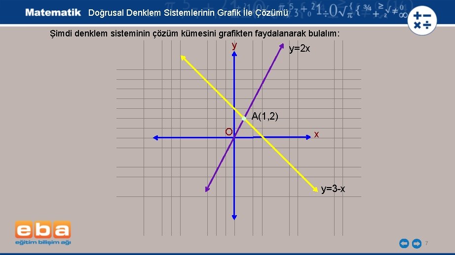 Doğrusal Denklem Sistemlerinin Grafik İle Çözümü Şimdi denklem sisteminin çözüm kümesini grafikten faydalanarak bulalım: