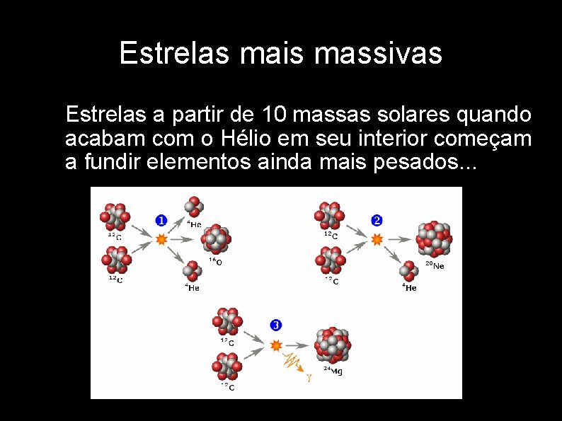 Estrelas mais massivas • Estrelas a partir de 10 massas solares quando acabam com