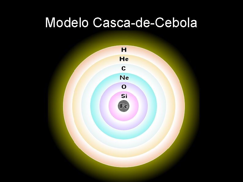 Modelo Casca-de-Cebola 