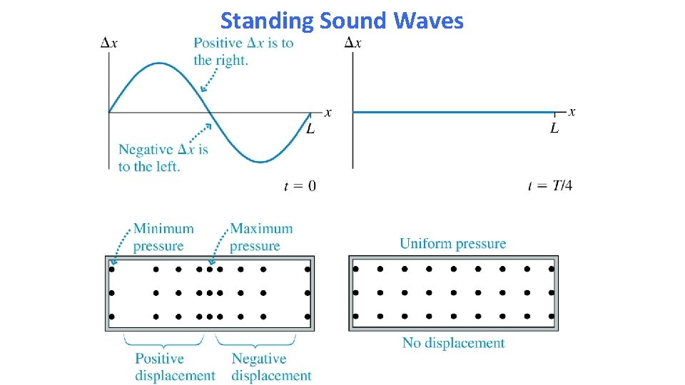 Standing Sound Waves 